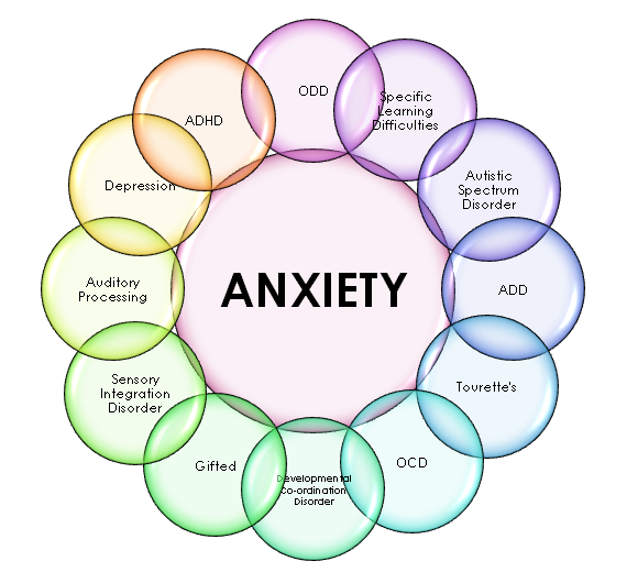 Comprehending Anxiety: Origins, Signs, and Adaptive Techniques